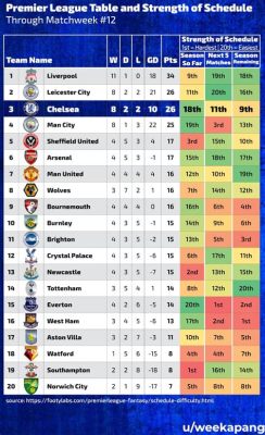 epl 득점 순위: 축구 팬들의 뜨거운 관심사